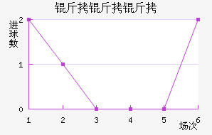 ����������˹��������������