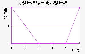 D.����ƥ�˽�������������