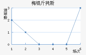 ÷��˹������������������