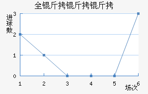 ȫ��������������������