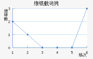 ά�ز�˹�˻�ͷ��������������