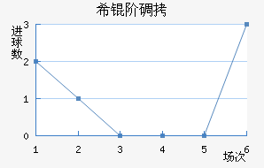 ϣ�׵���ŵ��������������