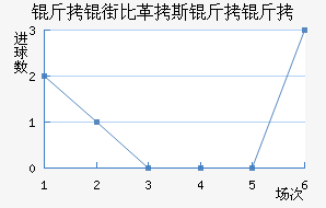 ���ֱȸ�˹���޽�������������