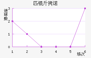 ƥ��ŵ��������������