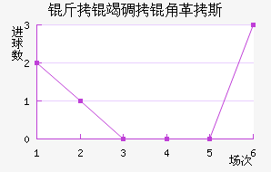 ���ߵ��Ǹ�˹��������������