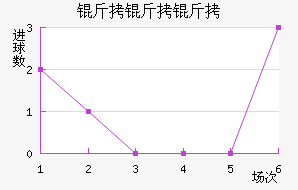 �������������������