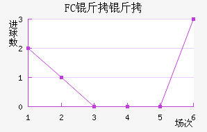 FC���ƿ���������������