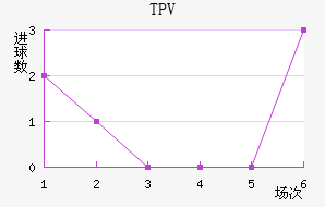 TPV��������������