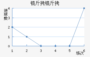 �����������������