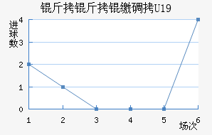 �����ɵ�U19��������������