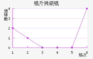 ��˶�˹�ƶ��½�������������