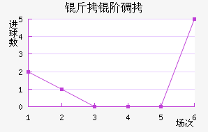 ���׵���������������