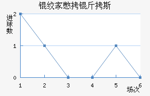 �ʼұ���˹��������������