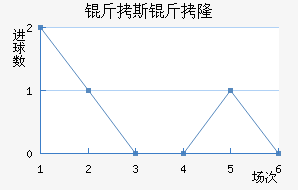 ��˹��¡��������������