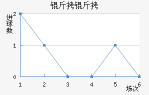 ���ֽ�������������