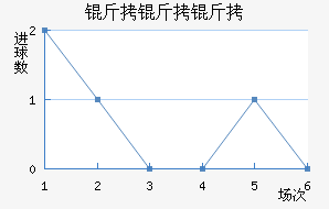 �������ɽ�������������