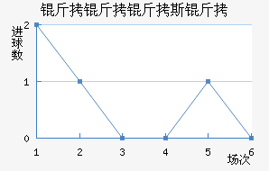 ������˹�ս�������������