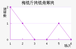 ÷���ǳǽ�������������