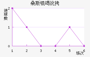 ɣ˹�߶���������������