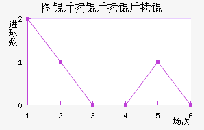 ����ͼ�����������������