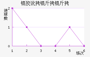 �ƶ����߽�������������