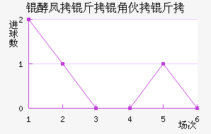 ���ʻ����������������