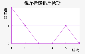 ��ŵ��˹��������������