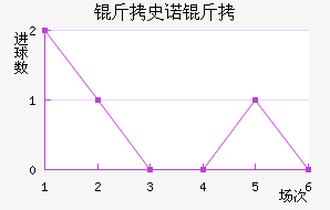 ��ʷŵ���������������