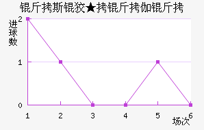 ��˹�ơ���٤����������������