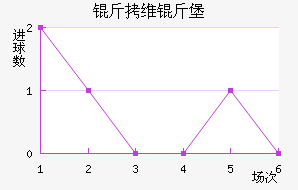 ��ά�ﱤ��������������