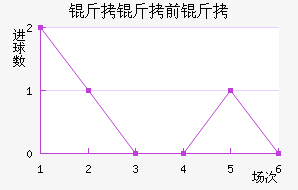 ����˹��ǰ���������������