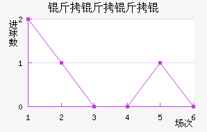 ���������������������