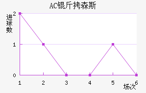 AC ��ɭ˹��������������