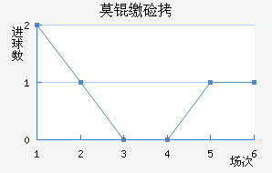 Ī�ɼ�˹��������������