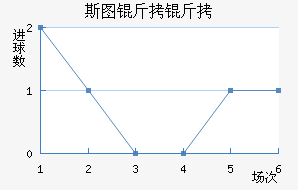 ˹ͼ���ؽ�������������