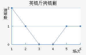 Ӣ���˹��������������