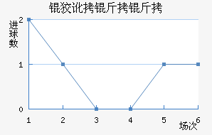 �ƶ����߽�������������