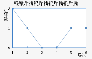 ������������������������