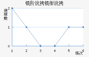 �׶��ֶ���������������