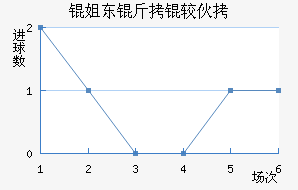 ÷��������̬��������������