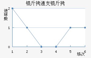 ��֧ͨ�ƽ�������������