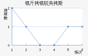 ���Ϲ�˹��������������