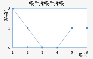 ����½�������������