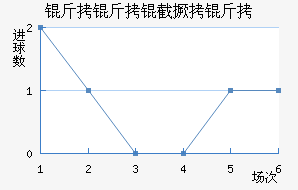 �����ؾ�����������������