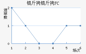����FC��������������