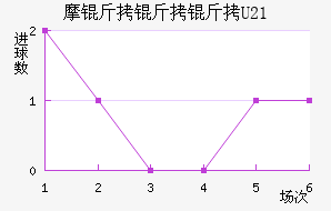 Ħ������U21��������������