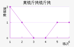 Ī���½�������������