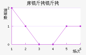 ϯ������������������