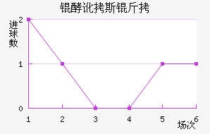 �Ͷ�˹����������������