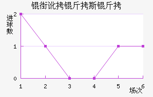 �ֶ���˹����������������